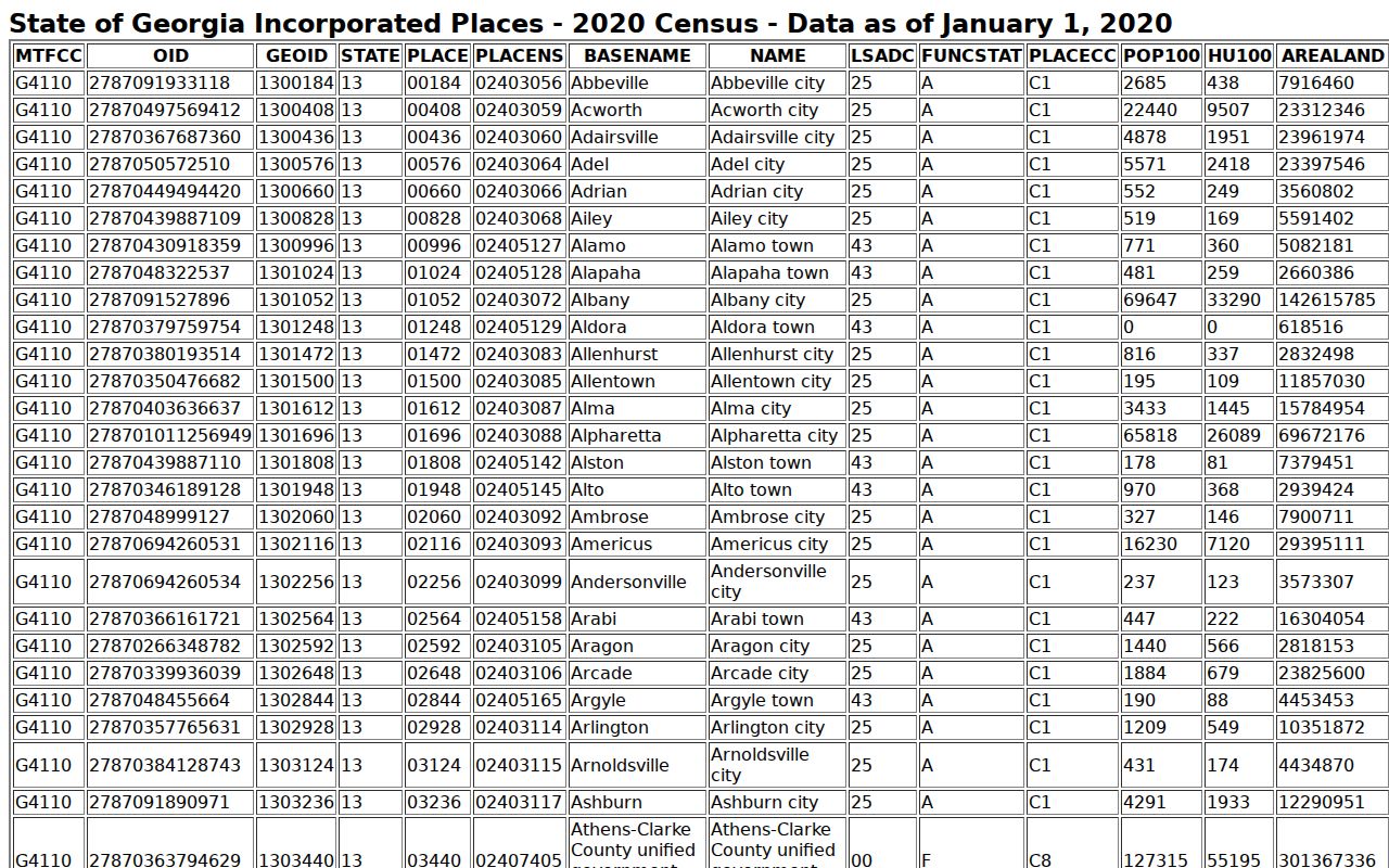 Watkinsville court records city population context